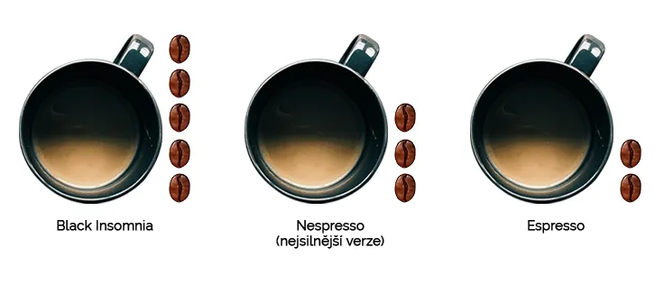 Příprava bulletproof kávy z Black Insomnia Coffee s máslem a MCT olejem