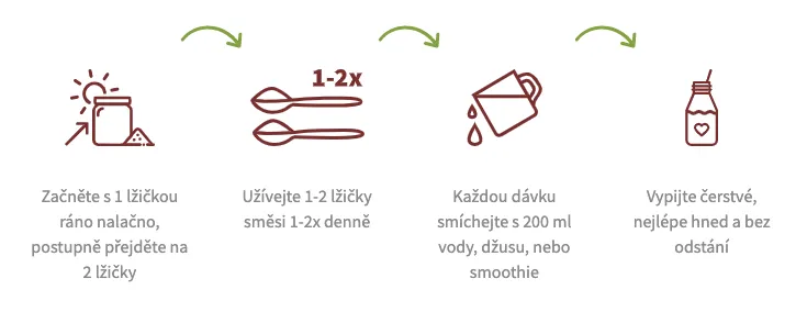 Blendea: Zbytek řady: SuperBoost, SuperBeauty a SuperChill