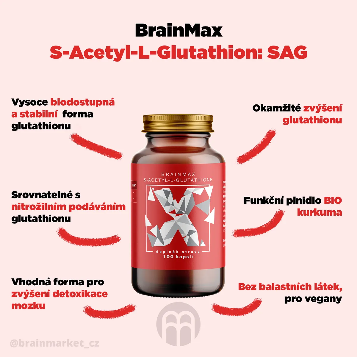 Infografika o glutathionu jako antioxidantu na e-shopu BrainMax