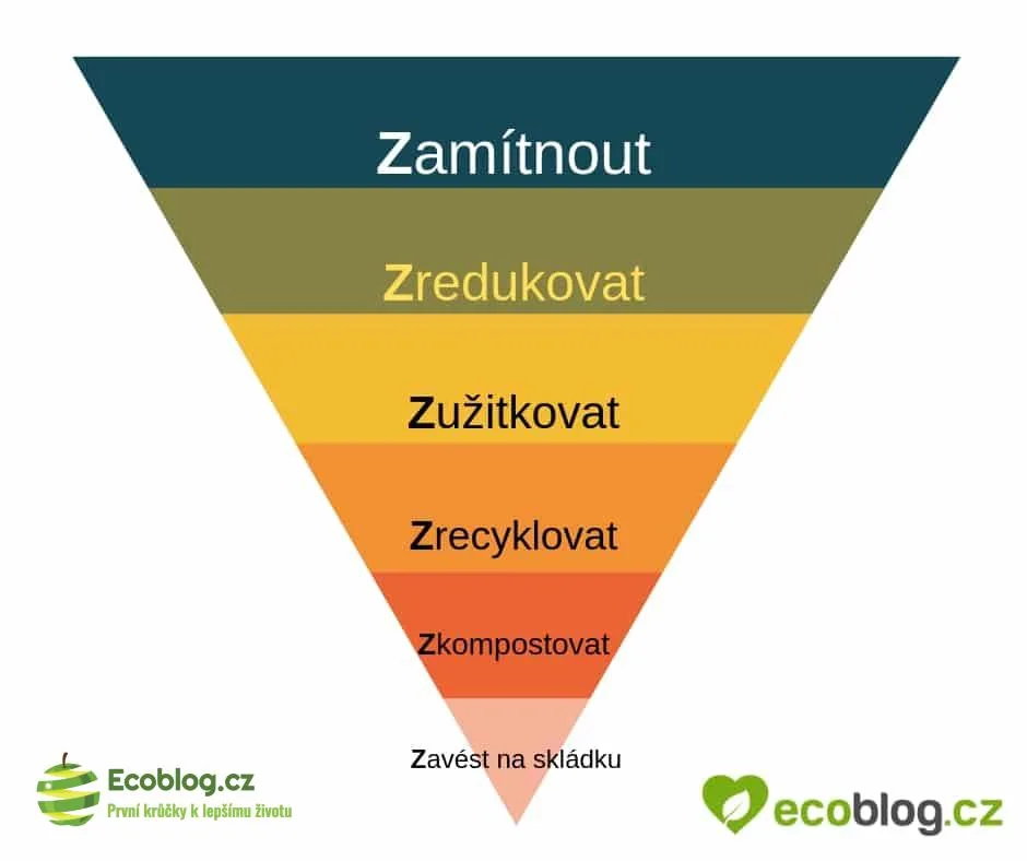 Zero waste 5Z: 5 kroků k domácnosti bez odpadu (2026)
