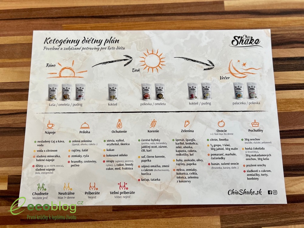 Chia shake - recenze, zkušenost, test