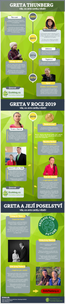 infogratika greta thunberg