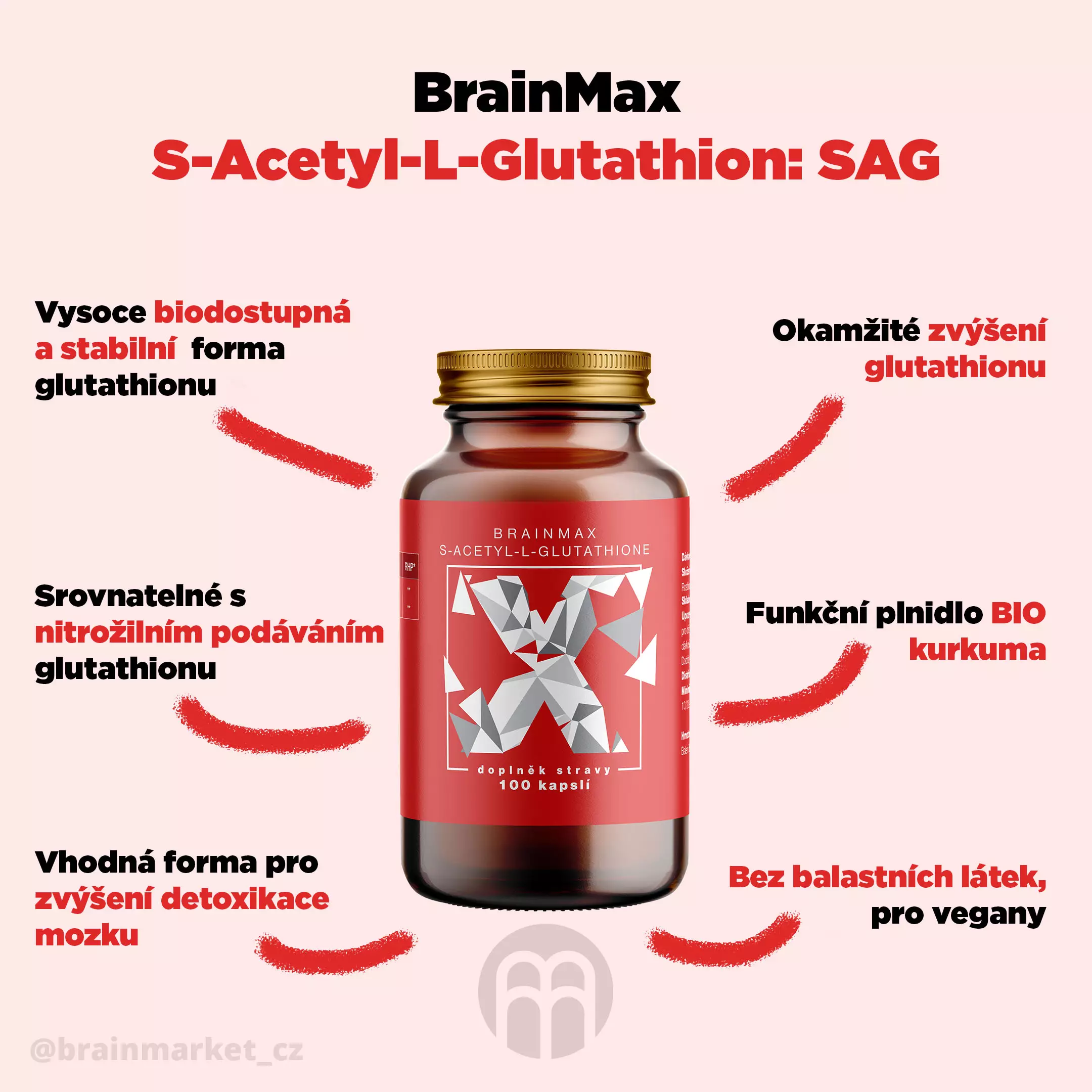 Glutathion BrainMax recenze, zkušenost, test